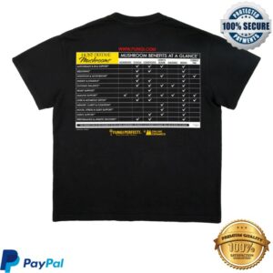 kenny Online Ceramics Merch Store Beneficial Mushrooms Of Planet Earth Black Shirt